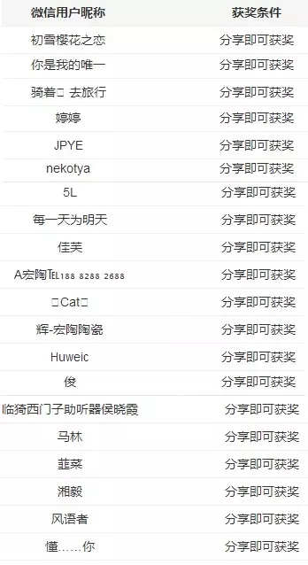 918博天堂(中国区)集团网站