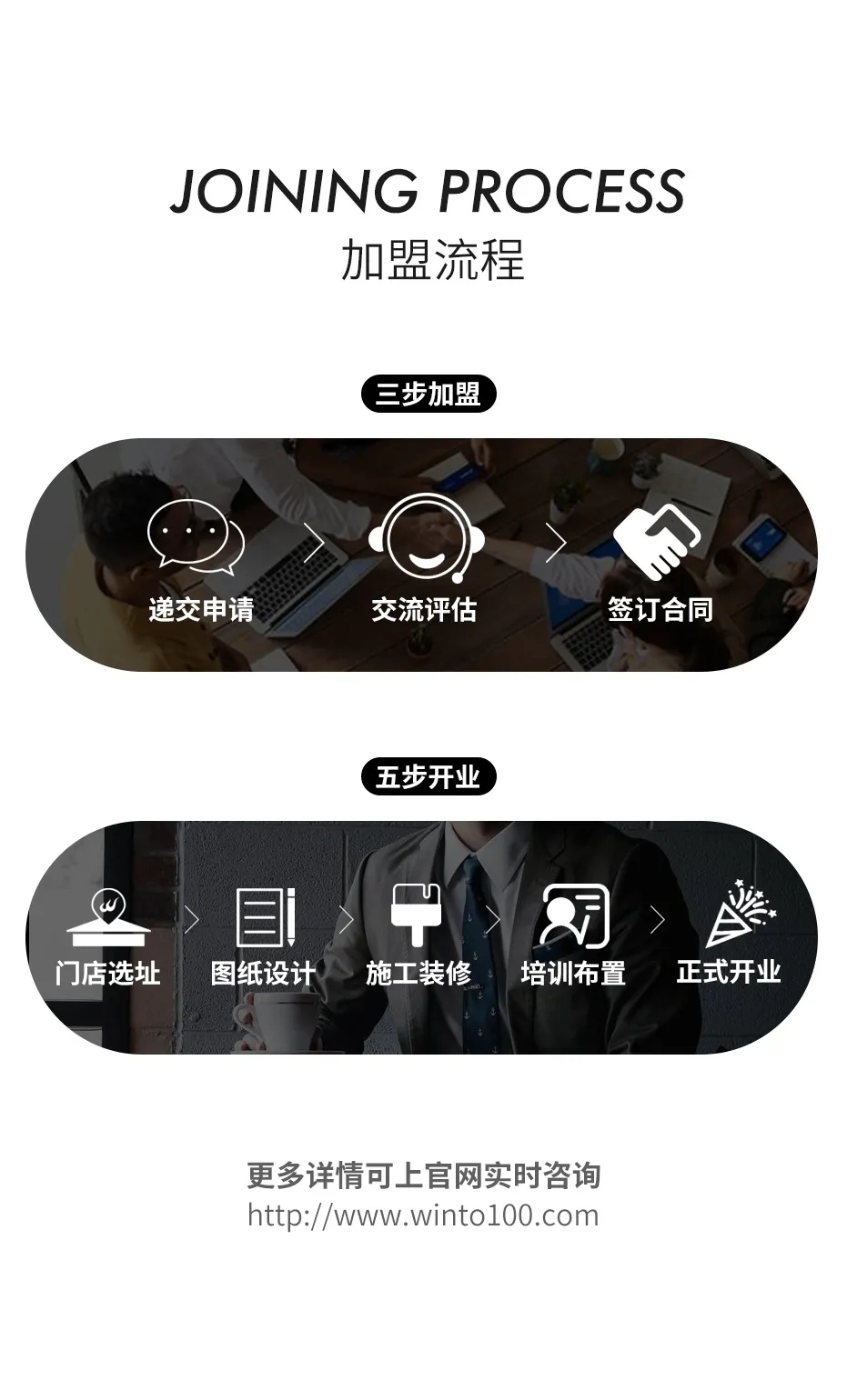 918博天堂地砖加盟流程先容